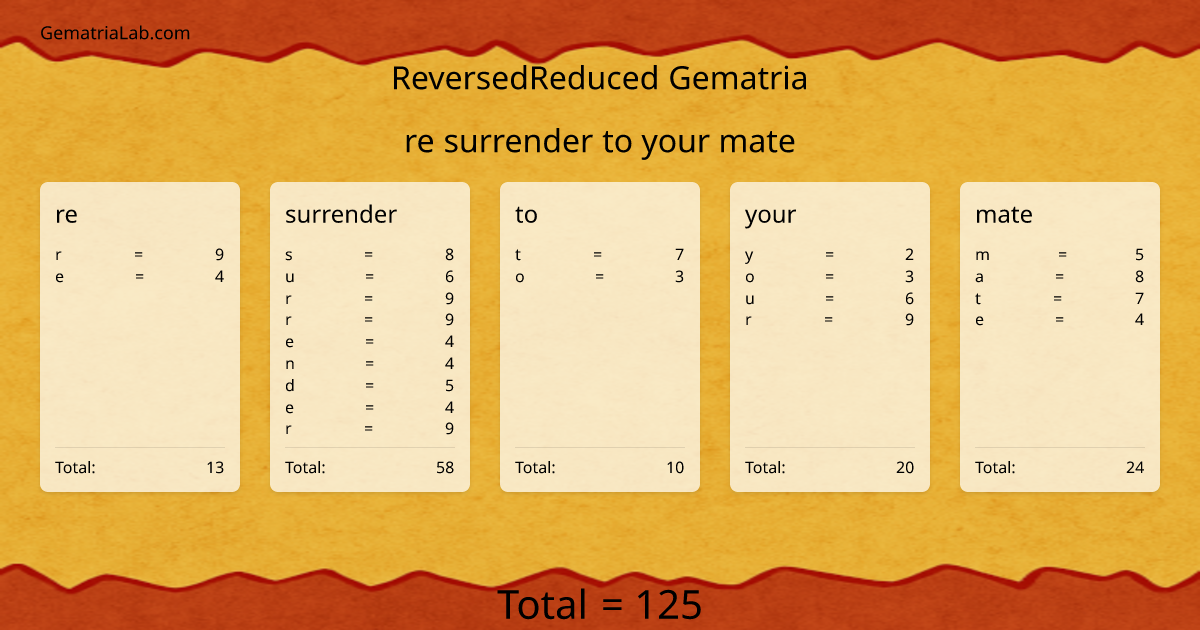 re surrender to your mate in reversedReduced Gematria